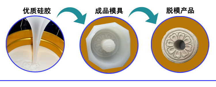 石膏液體硅膠翻模，打造完美復(fù)制品